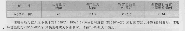 油氣潤滑廠家