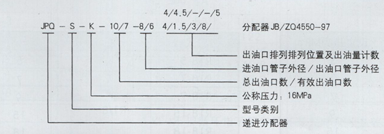 油氣潤(rùn)滑廠家