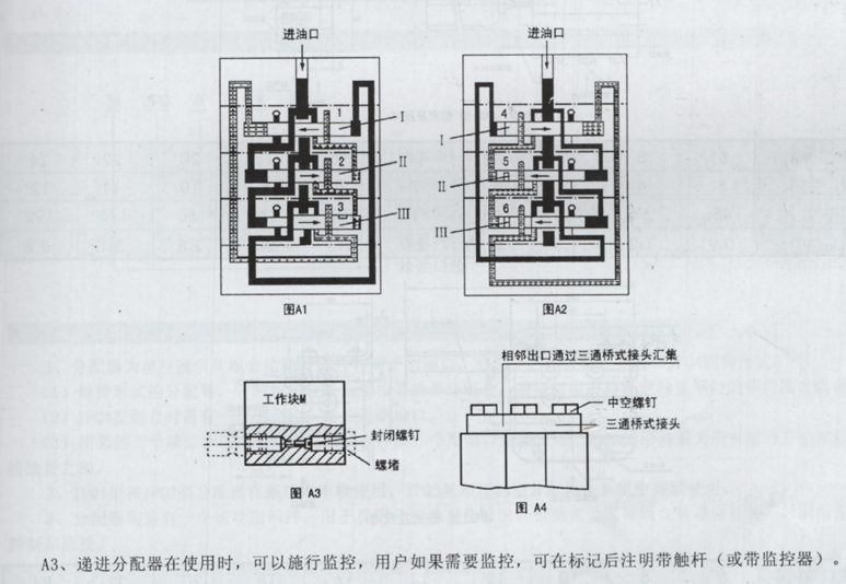 油氣潤(rùn)滑廠家